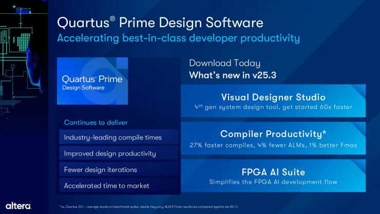 從工具革命到生態(tài)擴(kuò)容，Altera全新FPGA解決方案助力快速開發(fā)