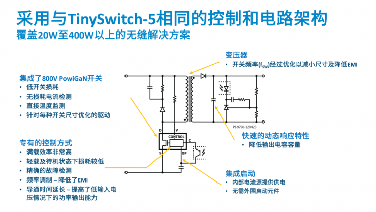 打破行業(yè)魔咒！PI全新TOPSwitchGaN IC將反激拓?fù)涔β噬舷尥卣怪?40W