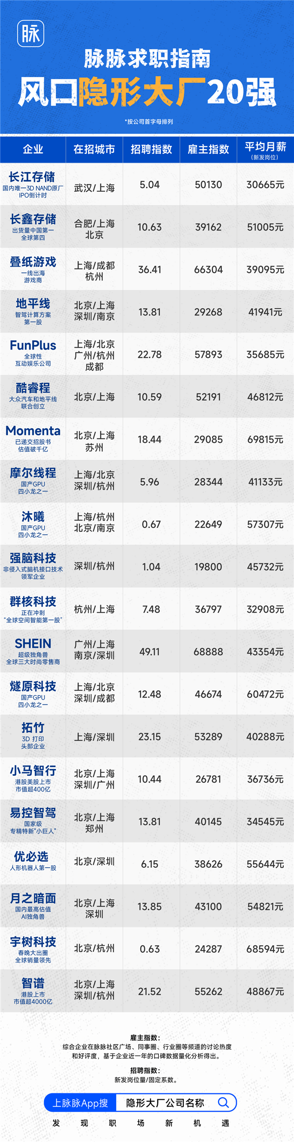 80家“隱形大廠”名單曝光，AI/芯片/機器人成新寵