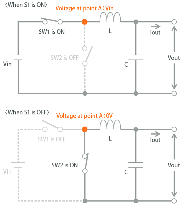 DC/DC 轉(zhuǎn)換技術(shù)和拓撲架構(gòu)簡介