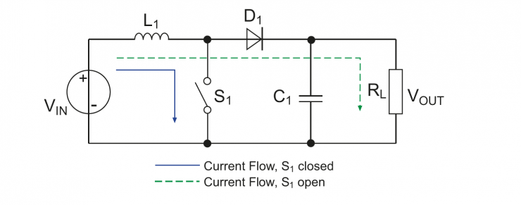 DC/DC 轉(zhuǎn)換技術(shù)和拓撲架構(gòu)簡介