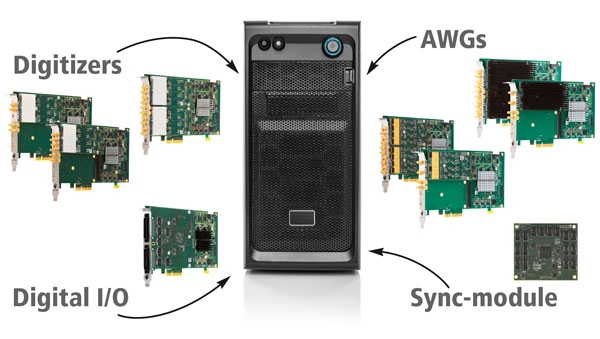 Spectrum儀器推出可定制化多通道測(cè)試與測(cè)量系統(tǒng)