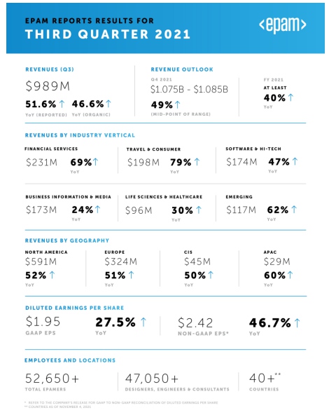 億磐獲評《新聞周刊》2021年度最受雇員喜愛工作場所