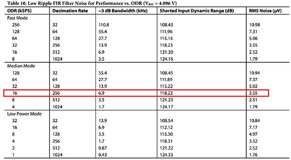 用于地震學(xué)和能源勘探應(yīng)用的低噪聲、低功耗DAQ解決方案