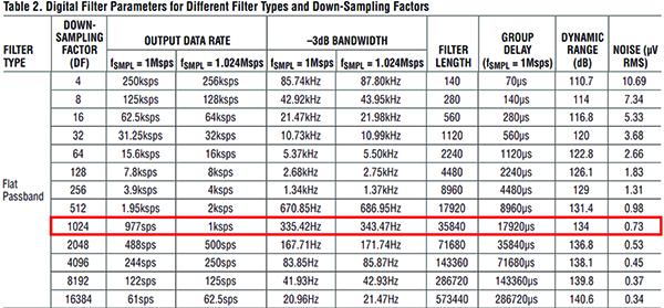 用于地震學(xué)和能源勘探應(yīng)用的低噪聲、低功耗DAQ解決方案