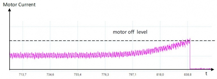具有動態(tài)過流檢測功能的智能門鎖電機驅(qū)動IC設(shè)計方案