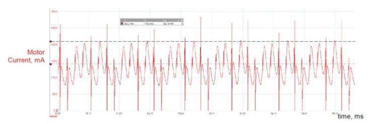 具有動態(tài)過流檢測功能的智能門鎖電機驅(qū)動IC設(shè)計方案