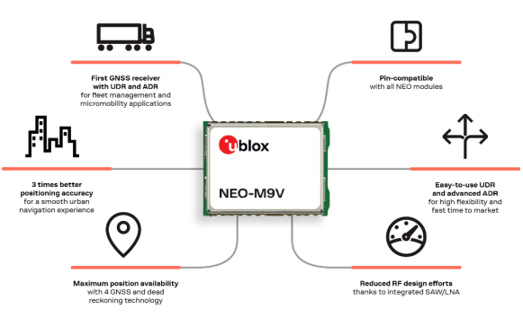 u-blox 宣布推出其首款兼具 UDR 和 ADR 技術的定位模塊