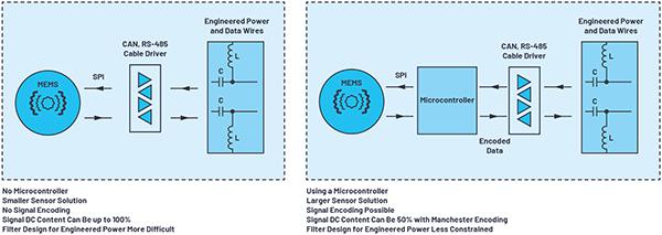 使用LTspice進(jìn)行工程電源和MEMS信號(hào)鏈模擬