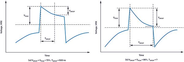 使用LTspice進(jìn)行工程電源和MEMS信號(hào)鏈模擬