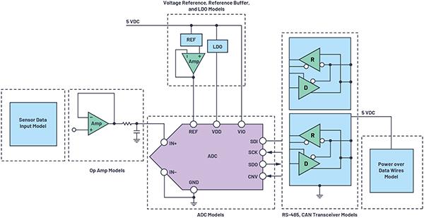 使用LTspice進(jìn)行工程電源和MEMS信號(hào)鏈模擬