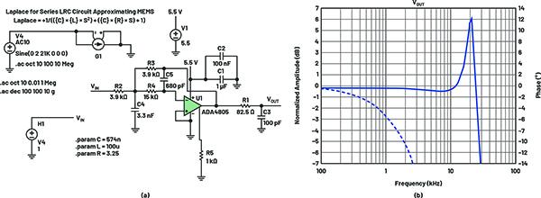 使用LTspice進(jìn)行工程電源和MEMS信號(hào)鏈模擬