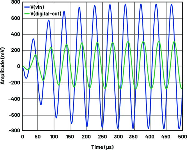 使用LTspice進(jìn)行工程電源和MEMS信號(hào)鏈模擬