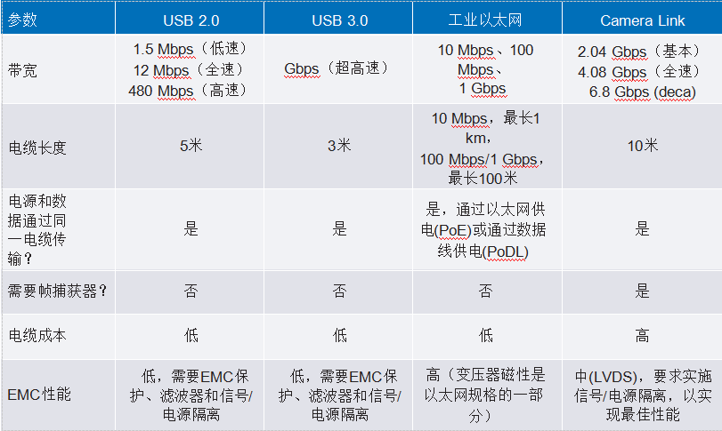 從物聯(lián)網(wǎng)工廠到手術室：如何設計更好的通信系統(tǒng)