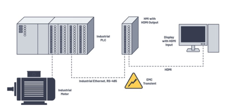 從物聯(lián)網(wǎng)工廠到手術室：如何設計更好的通信系統(tǒng)