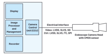 從物聯(lián)網(wǎng)工廠到手術室：如何設計更好的通信系統(tǒng)