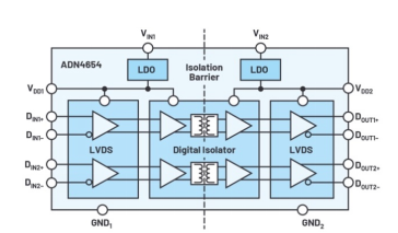 從物聯(lián)網(wǎng)工廠到手術室：如何設計更好的通信系統(tǒng)