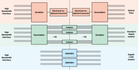 從物聯(lián)網(wǎng)工廠到手術室：如何設計更好的通信系統(tǒng)