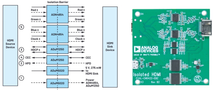 從物聯(lián)網(wǎng)工廠到手術室：如何設計更好的通信系統(tǒng)