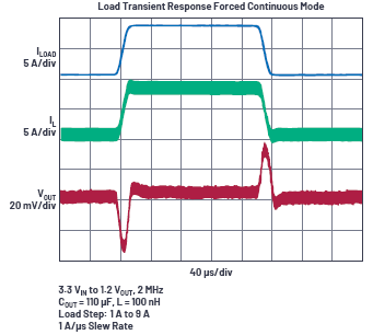 非常見(jiàn)問(wèn)題第191期：負(fù)載點(diǎn)DC-DC轉(zhuǎn)換器解決電壓精度、效率和延遲問(wèn)題