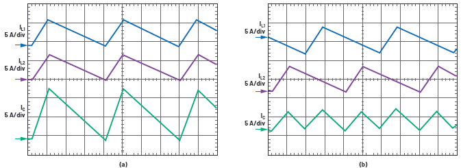 非常見(jiàn)問(wèn)題第191期：負(fù)載點(diǎn)DC-DC轉(zhuǎn)換器解決電壓精度、效率和延遲問(wèn)題