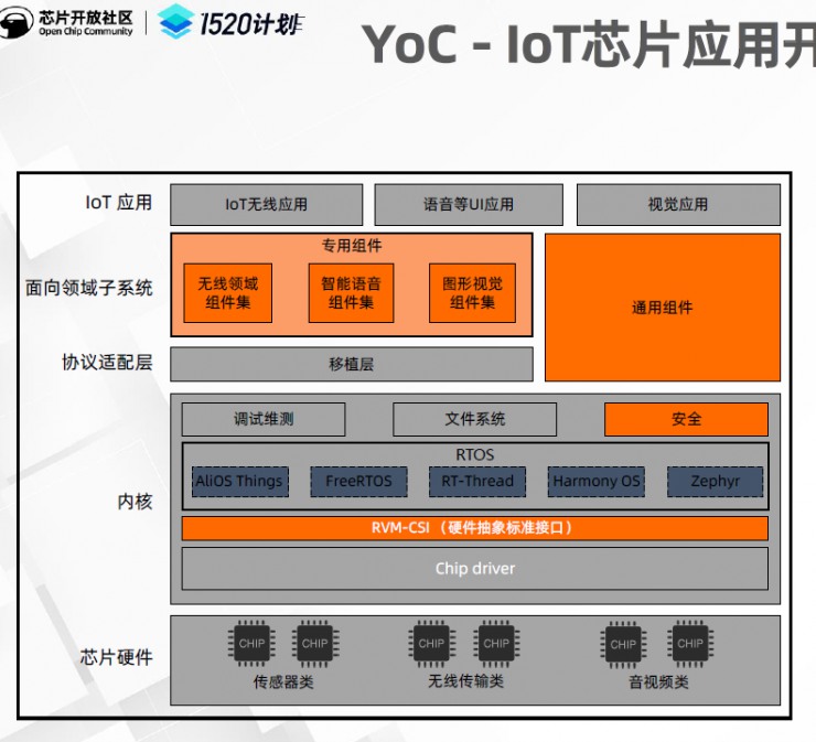 實戰(zhàn)！平頭哥半導(dǎo)體技術(shù)專家，教你玩轉(zhuǎn)玄鐵開源E906 RVB2601開發(fā)板