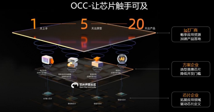 實戰(zhàn)！平頭哥半導(dǎo)體技術(shù)專家，教你玩轉(zhuǎn)玄鐵開源E906 RVB2601開發(fā)板