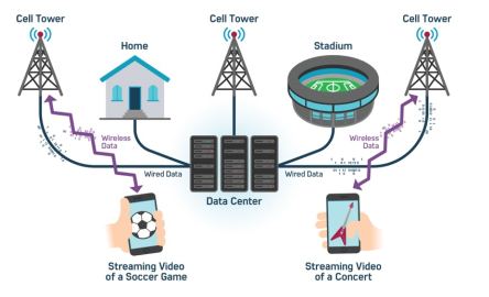 RF轉(zhuǎn)換器： 一種支持寬帶無線電的技術(shù)