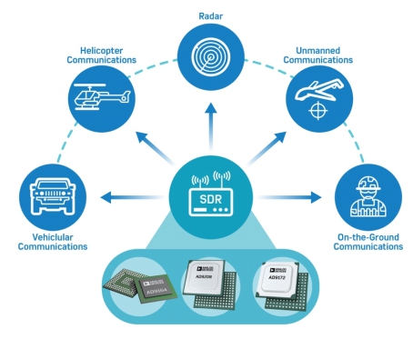 RF轉(zhuǎn)換器： 一種支持寬帶無線電的技術(shù)