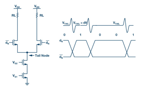 RF轉(zhuǎn)換器： 一種支持寬帶無線電的技術(shù)