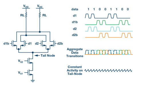RF轉(zhuǎn)換器： 一種支持寬帶無線電的技術(shù)