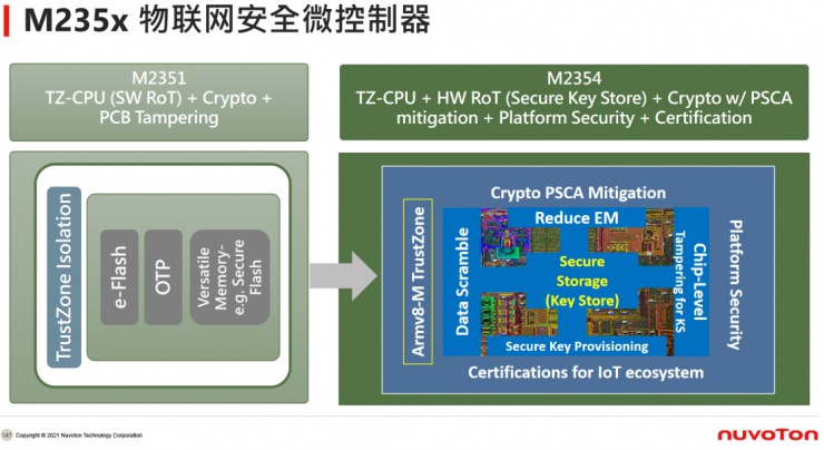 新唐科技年度盛會(huì)：從“點(diǎn)”到“面”釋放車用與工業(yè)物聯(lián)網(wǎng)潛能