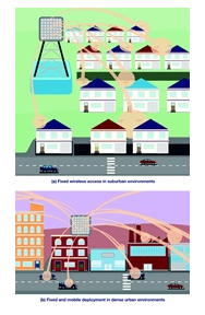 位到波束：5G毫米波無(wú)線電射頻技術(shù)演進(jìn)