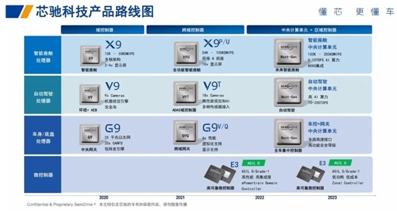 中國智能汽車芯片N的“質(zhì)變”開啟，本土車規(guī)核心處理器實(shí)現(xiàn)全場景覆蓋