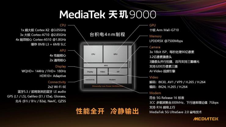 MediaTek發(fā)布天璣9000移動平臺，攜創(chuàng)新科技步入旗艦新世代