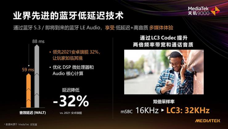 MediaTek發(fā)布天璣9000移動平臺，攜創(chuàng)新科技步入旗艦新世代