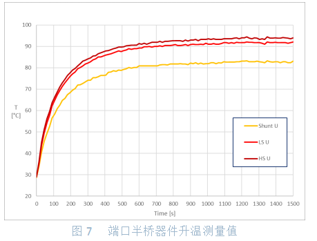 大功率電池供電設(shè)備逆變器板如何助力熱優(yōu)化