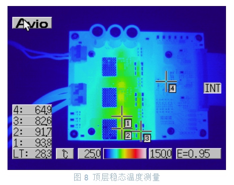 大功率電池供電設(shè)備逆變器板如何助力熱優(yōu)化