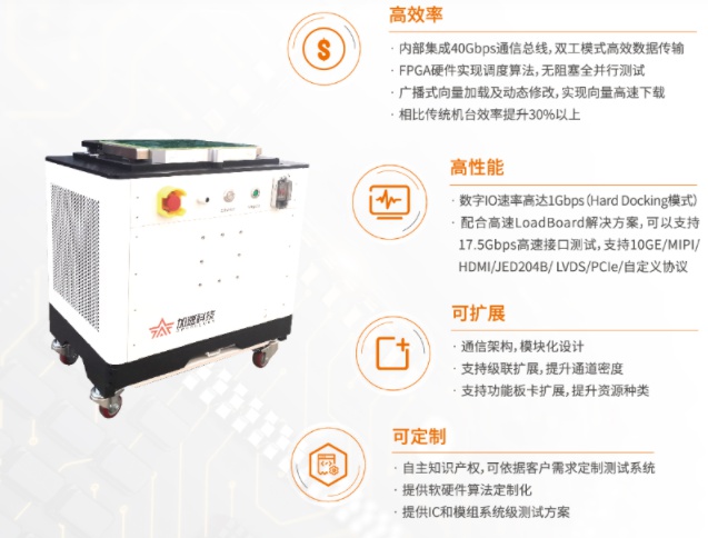 全場最佳！加速科技驚艷亮相ICCAD 2021