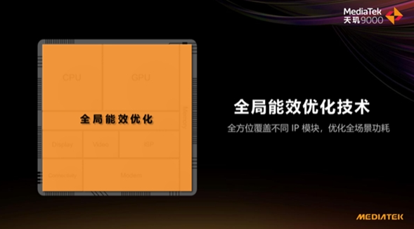 天璣 9000功耗比新驍龍8低26.7%，全局能效優(yōu)化技術(shù)神了，網(wǎng)友：真馴龍高手！