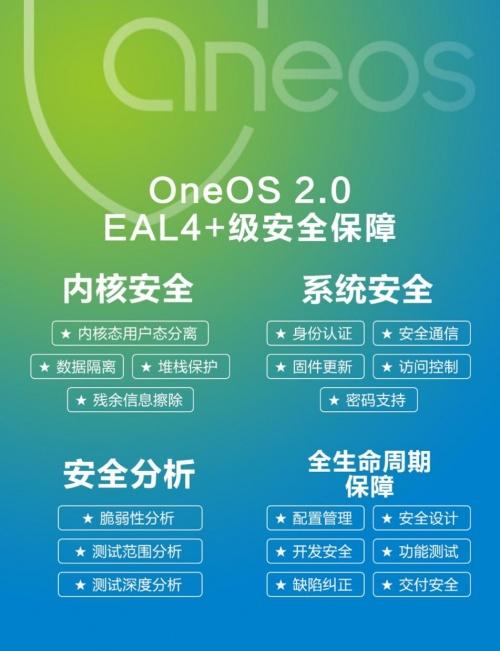 中國移動物聯(lián)網(wǎng)操作系統(tǒng)OneOS通過CCRC EAL4+權(quán)威認證