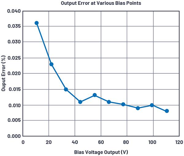 非常見問題第190期：可調(diào)高壓電源兼具精度和可重復(fù)性，適合傳感器偏置應(yīng)用