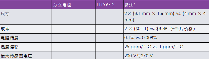 非常見問題第190期：可調(diào)高壓電源兼具精度和可重復(fù)性，適合傳感器偏置應(yīng)用