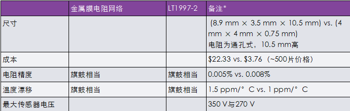 非常見問題第190期：可調(diào)高壓電源兼具精度和可重復(fù)性，適合傳感器偏置應(yīng)用