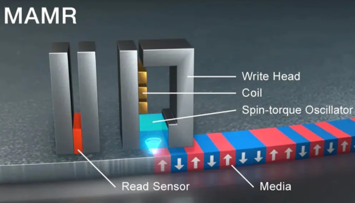 硬盤磁頭: TDK 宣布成功交付了采用下一代磁記錄技術(shù) MAS-MAMR 的原型磁頭.