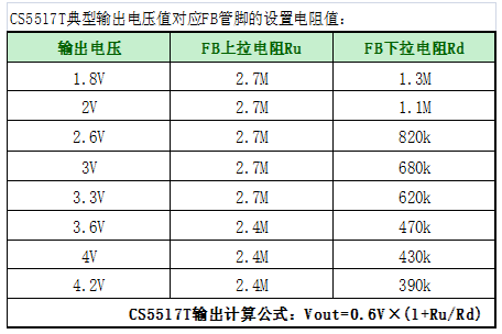 如何運(yùn)用升降壓芯片CS5517實(shí)現(xiàn)鋰電池穩(wěn)定輸出3.3V/3.6V（1.2-5V）的電壓？