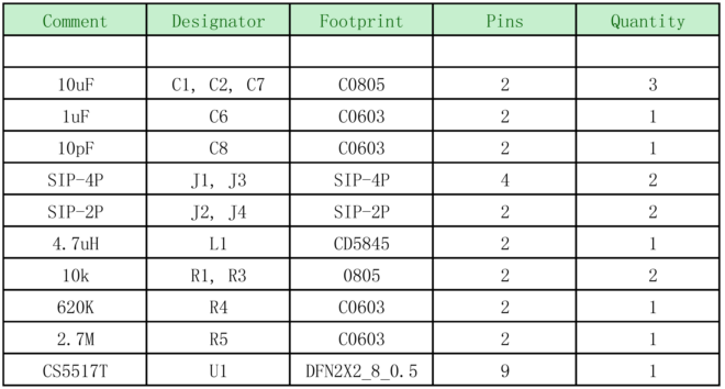 如何運(yùn)用升降壓芯片CS5517實(shí)現(xiàn)鋰電池穩(wěn)定輸出3.3V/3.6V（1.2-5V）的電壓？