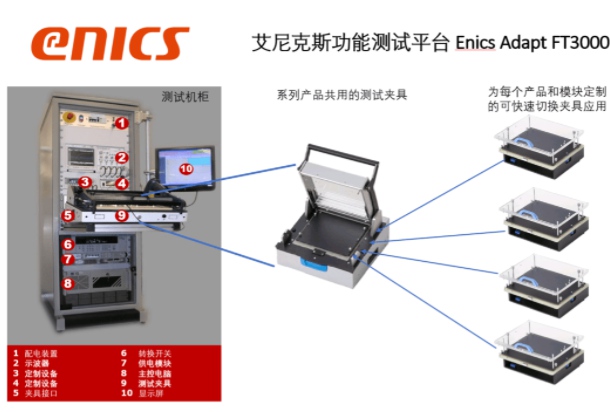 艾尼克斯Adapt FT3000系列 - 強(qiáng)大的測(cè)試解決方案，規(guī)避不必要的時(shí)間損失 