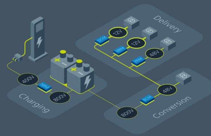 重新定義汽車供電網(wǎng)絡(luò)：節(jié)省重量和成本的絕好機(jī)會(huì)