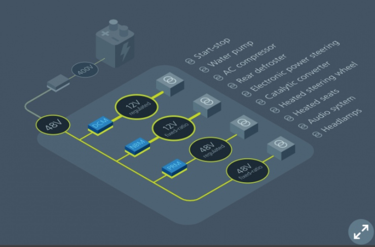 重新定義汽車供電網(wǎng)絡(luò)：節(jié)省重量和成本的絕好機(jī)會(huì)